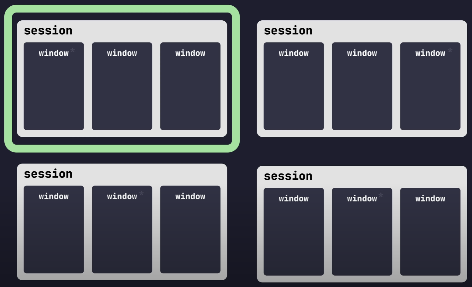 tmux_design.png tmux_design.png